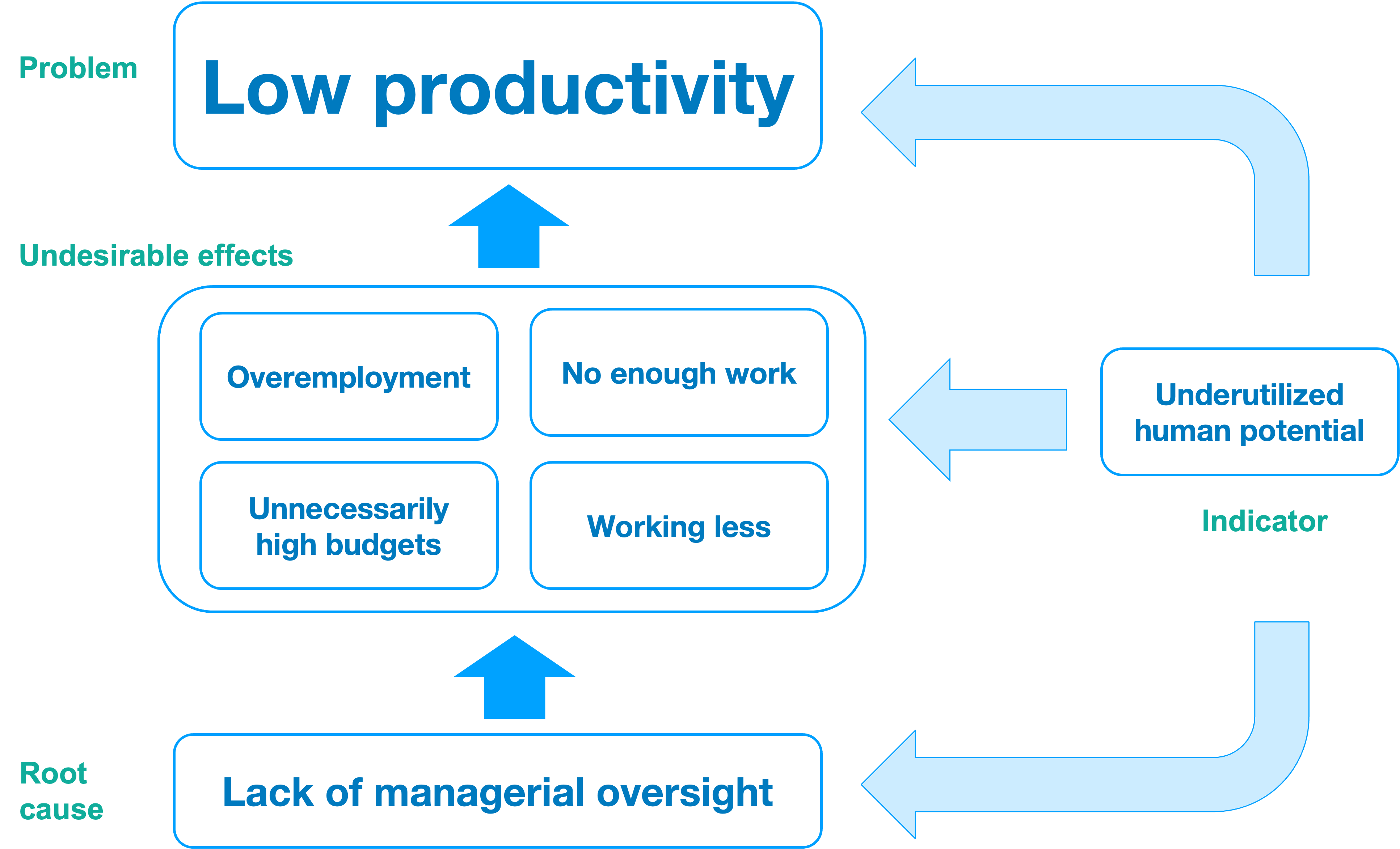 management_pitfalls